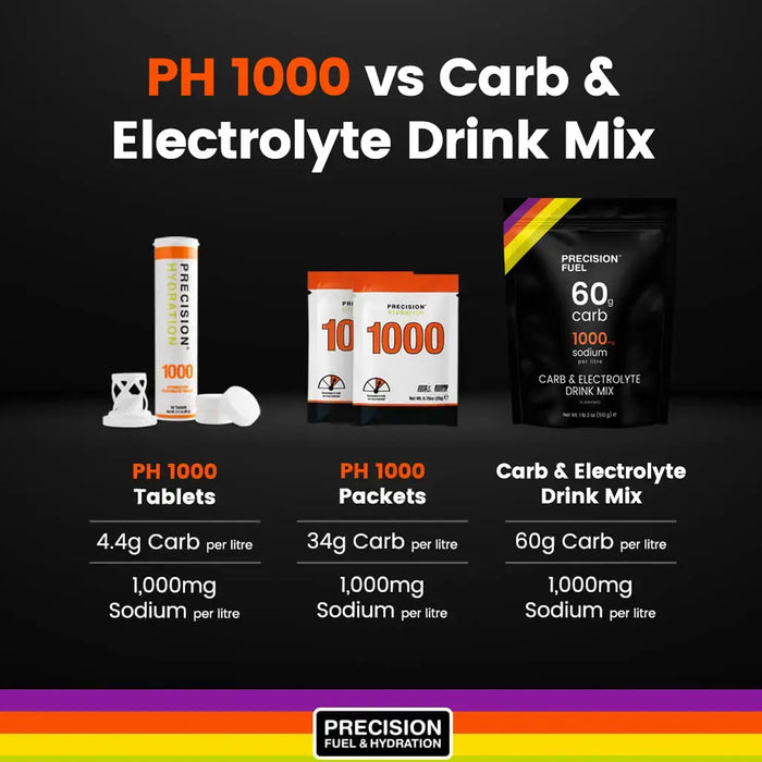 Precision Fuel & Hydration Carb & Electrolyte Drink Mix